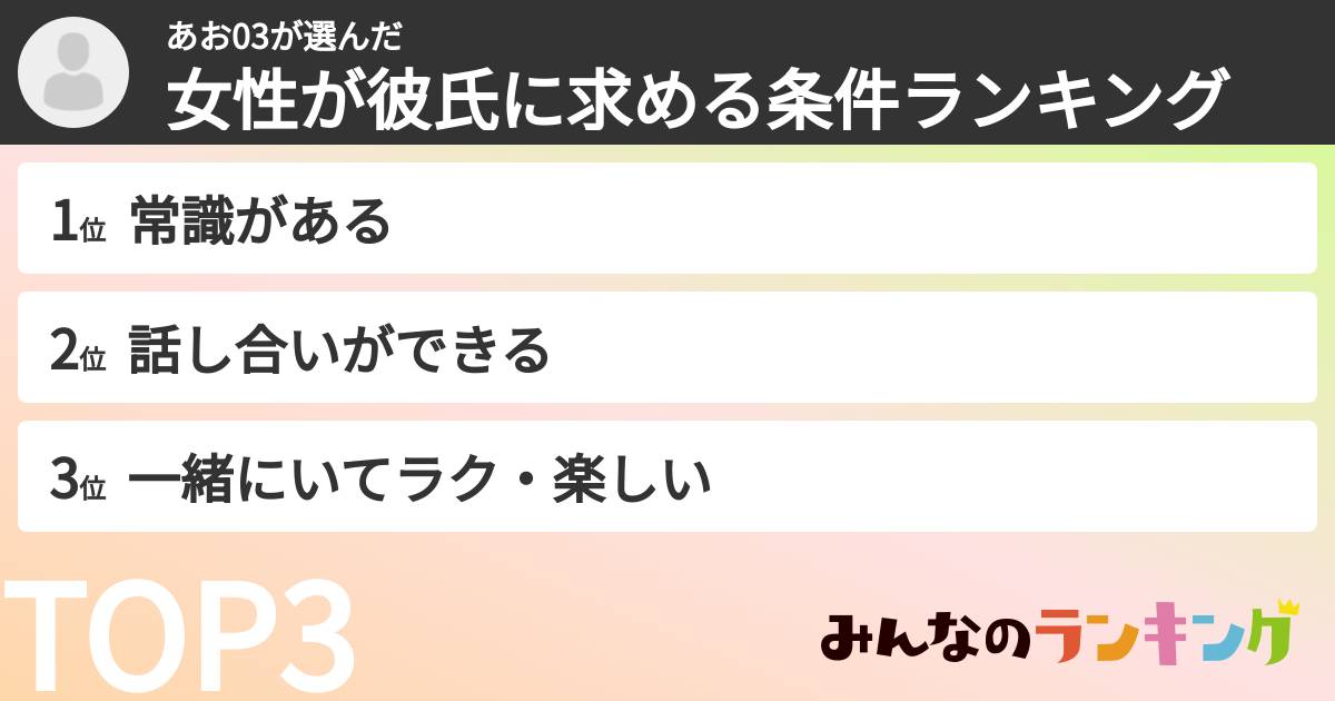 あお03さんの「女性が彼氏に求める条件ランキング」