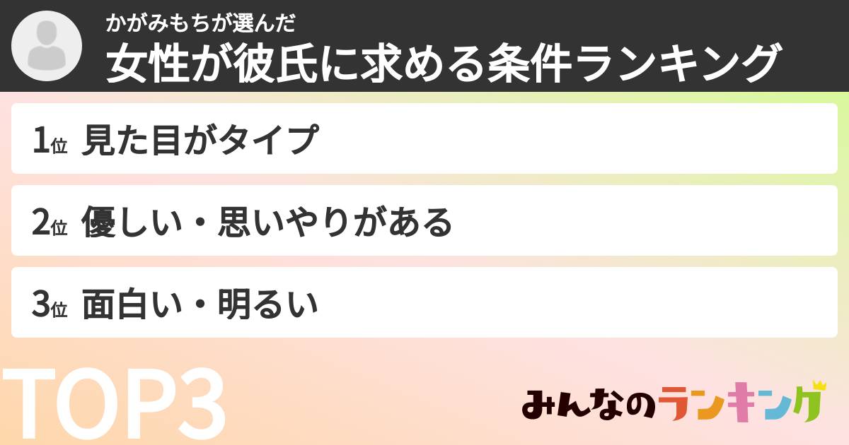 かがみもちさんの「女性が彼氏に求める条件ランキング」