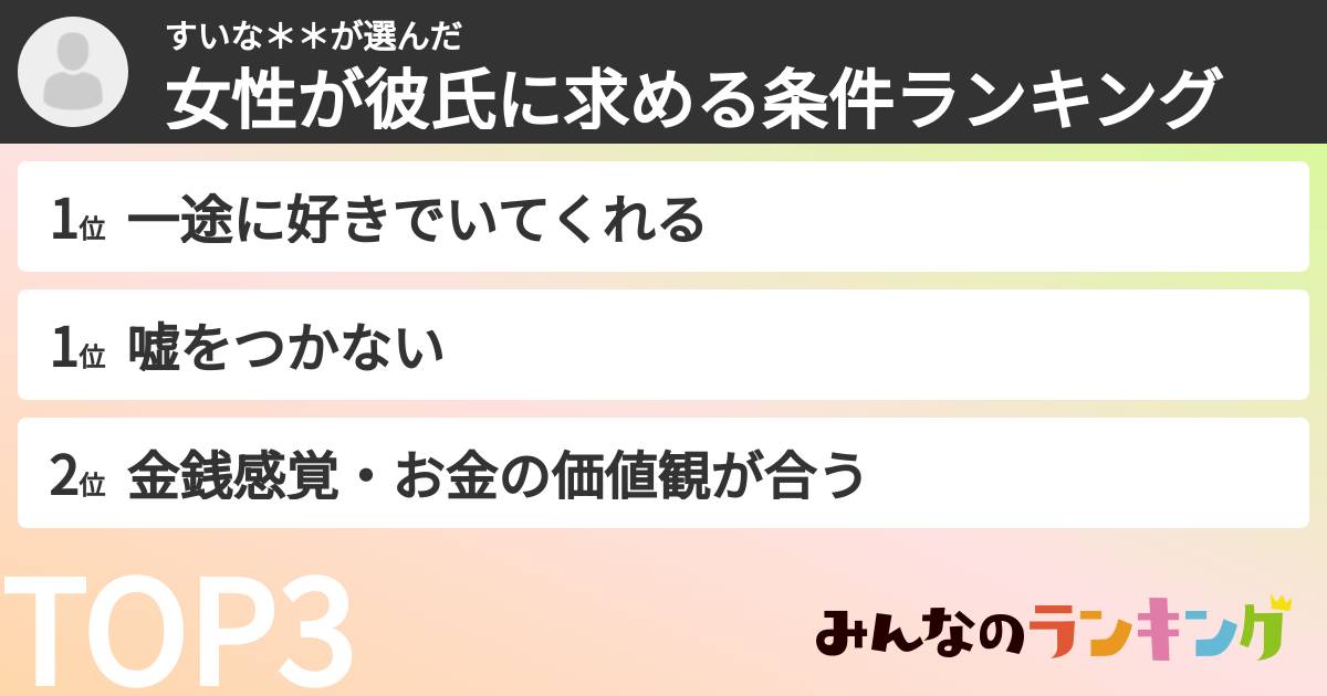 すいな＊＊さんの「女性が彼氏に求める条件ランキング」