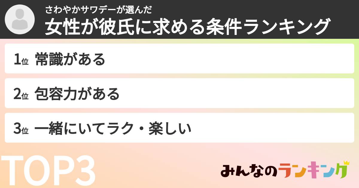 さわやかサワデーさんの「女性が彼氏に求める条件ランキング」