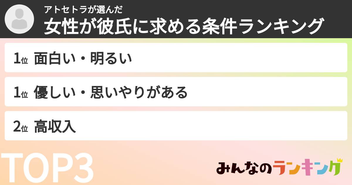 アトセトラさんの「女性が彼氏に求める条件ランキング」
