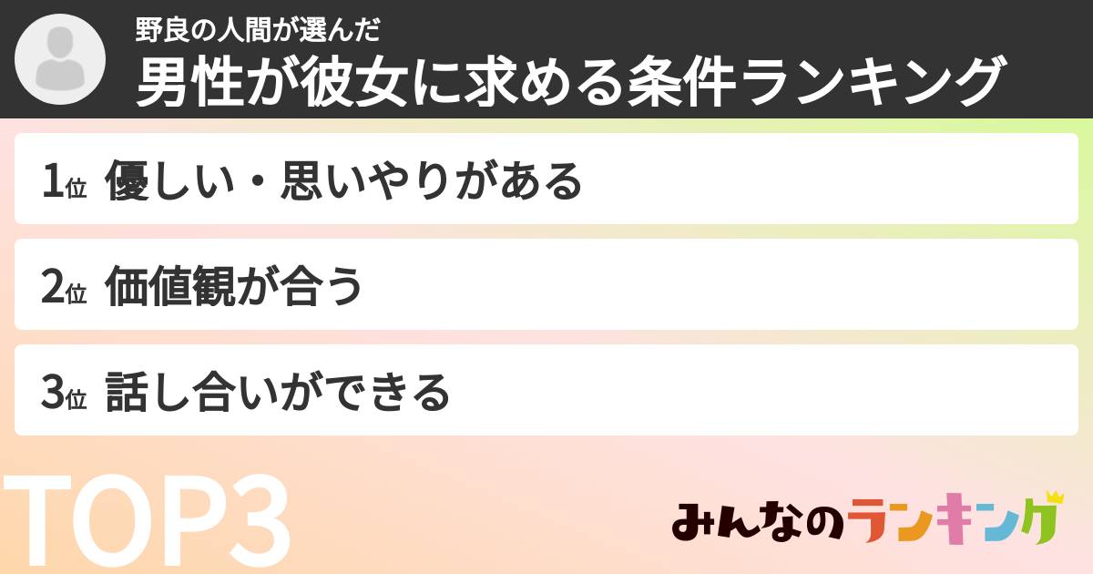 野良の人間さんの「男性が彼女に求める条件ランキング」