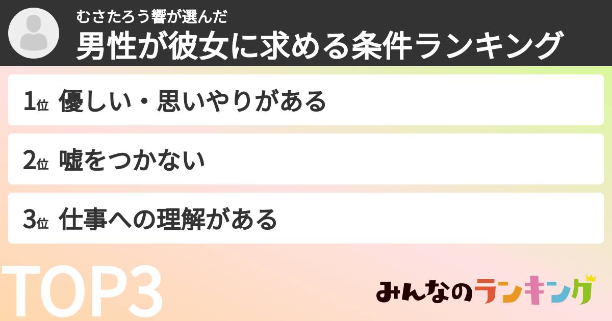 むさたろう響さんの「男性が彼女に求める条件ランキング」