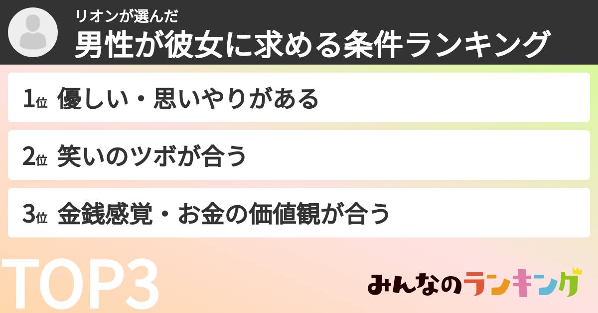 リオンさんの「男性が彼女に求める条件ランキング」