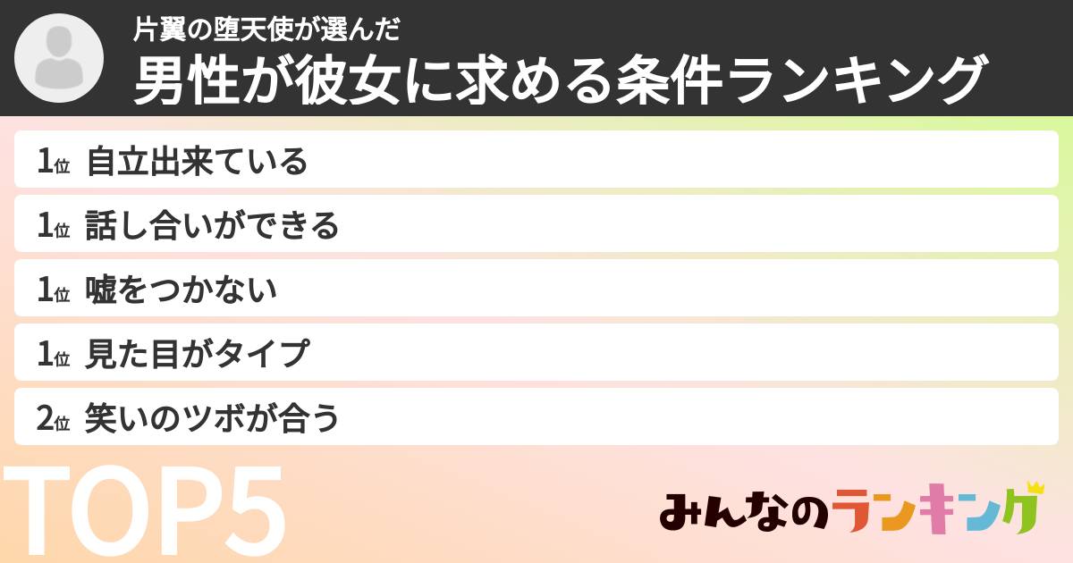 片翼の堕天使さんの「男性が彼女に求める条件ランキング」