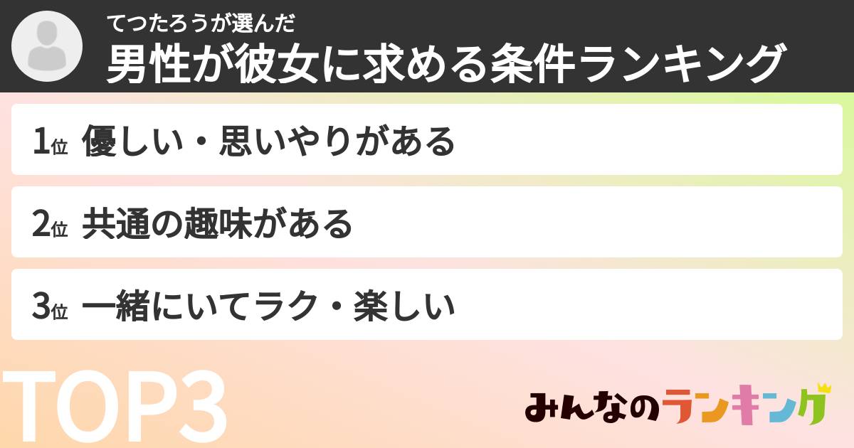 てつたろうさんの「男性が彼女に求める条件ランキング」