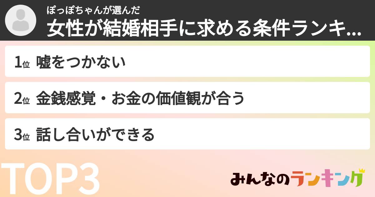ぽっぽちゃんさんの「女性が結婚相手に求める条件ランキング」