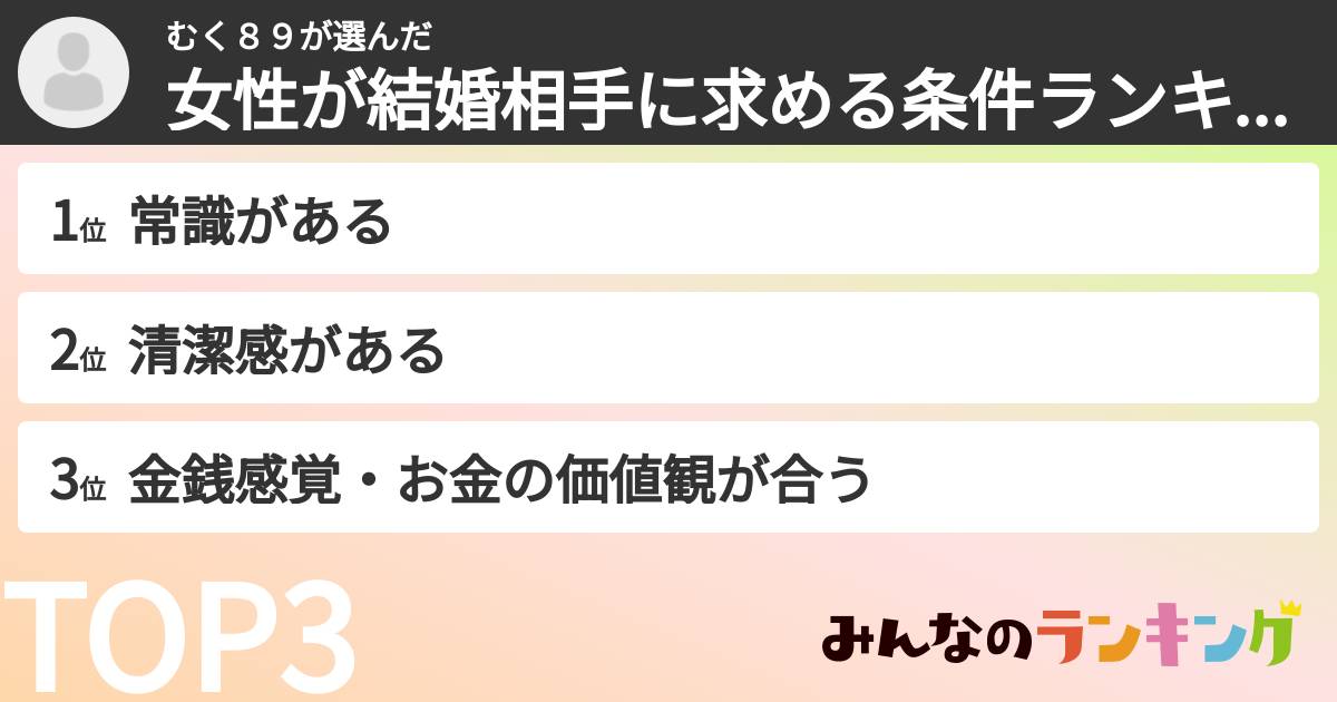 むく８９さんの「女性が結婚相手に求める条件ランキング」