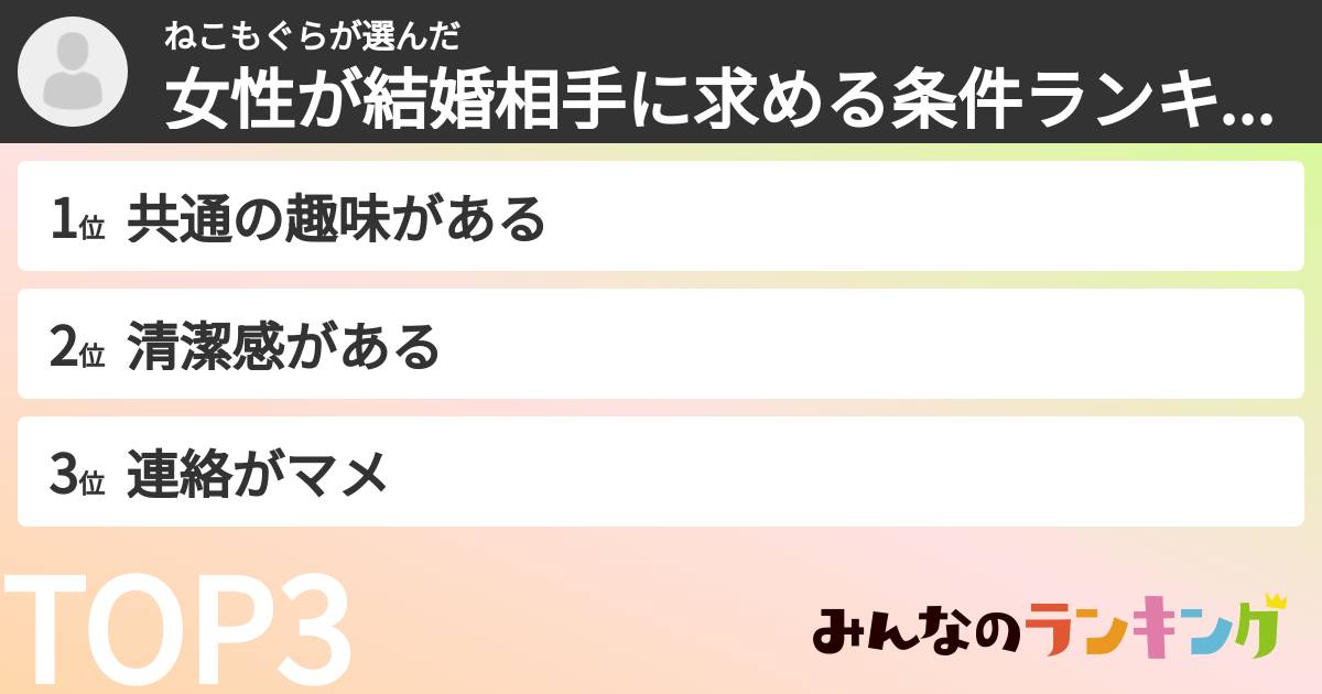 ねこもぐらさんの「女性が結婚相手に求める条件ランキング」