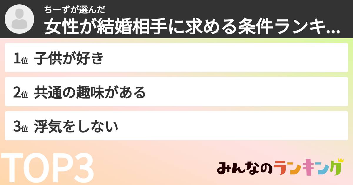 ちーずさんの「女性が結婚相手に求める条件ランキング」