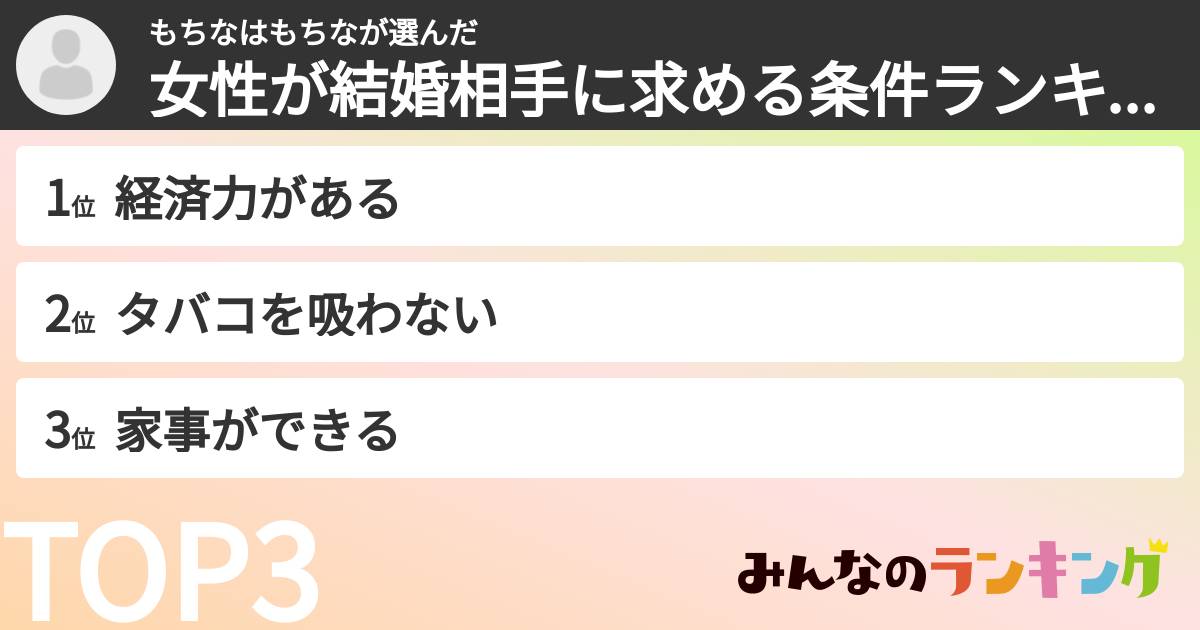 もちなはもちなさんの「女性が結婚相手に求める条件ランキング」