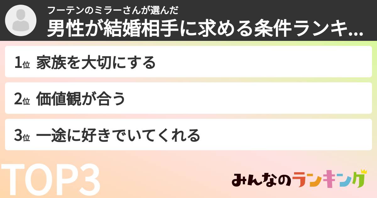 フーテンのミラーさんさんの「男性が結婚相手に求める条件ランキング」