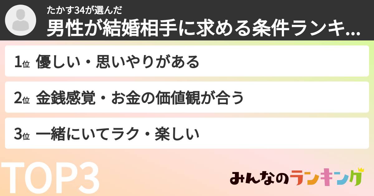 たかす34さんの「男性が結婚相手に求める条件ランキング」