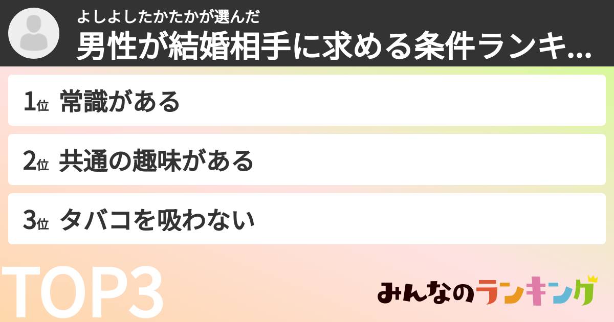 よしよしたかたかさんの「男性が結婚相手に求める条件ランキング」