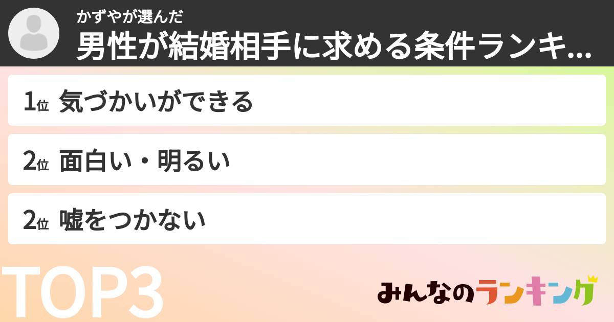 かずやさんの「男性が結婚相手に求める条件ランキング」
