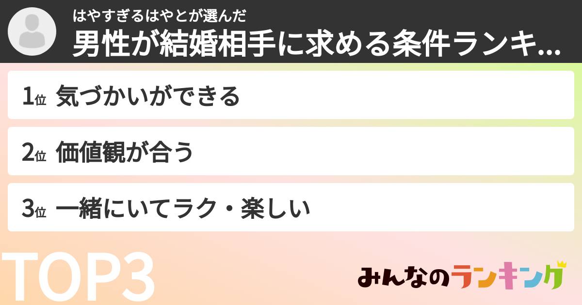 はやすぎるはやとさんの「男性が結婚相手に求める条件ランキング」