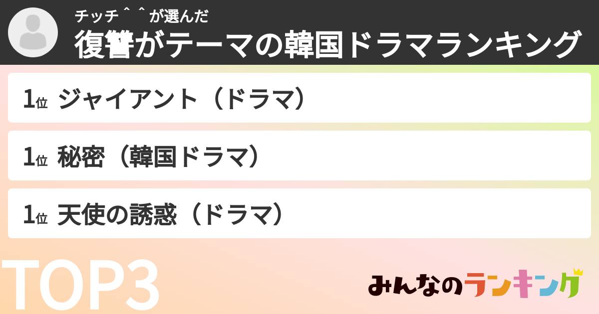 チッチ^^さんの「復讐がテーマの韓国ドラマランキング」