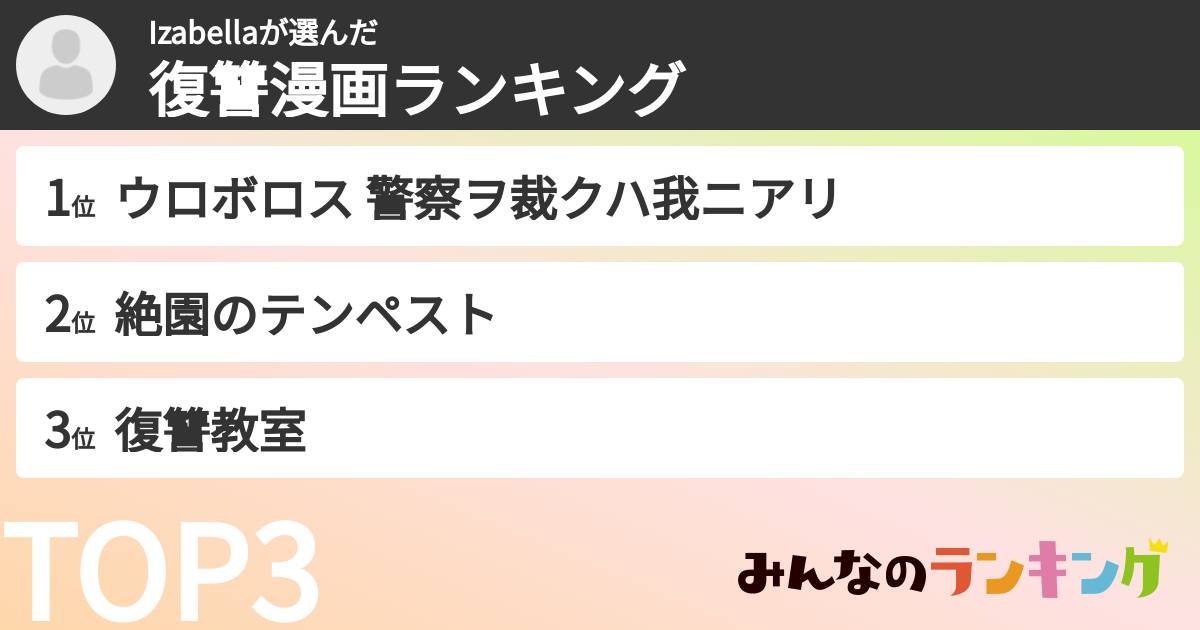 Izabellaさんの「復讐漫画ランキング」