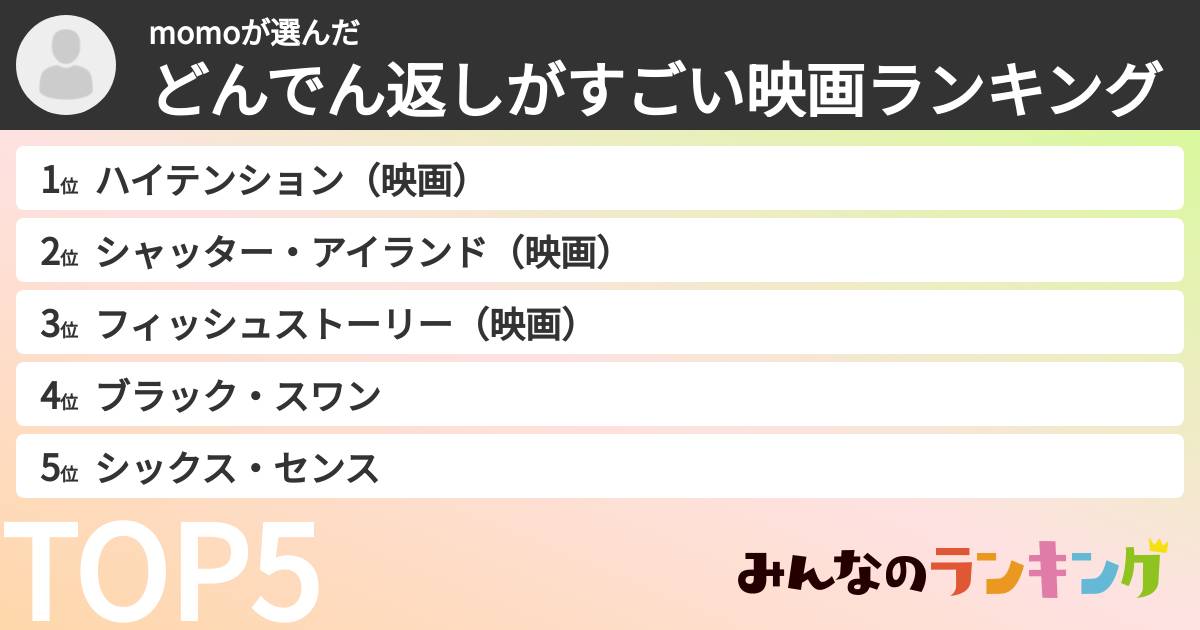 momoさんの「どんでん返しがすごい映画ランキング」