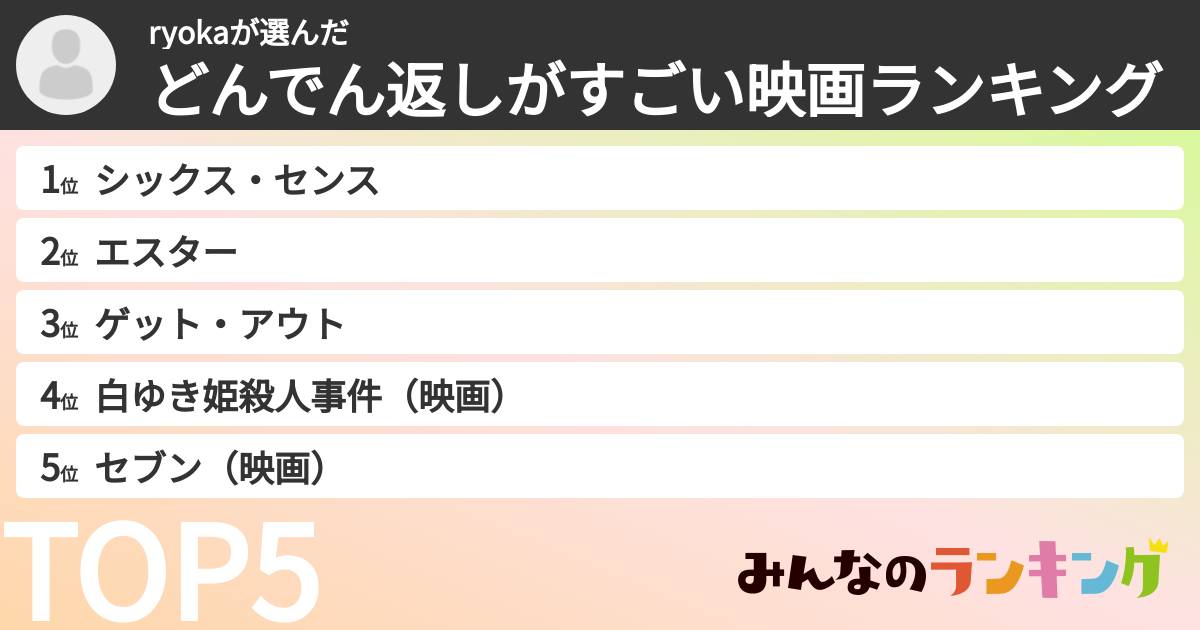 ryokaさんの「どんでん返しがすごい映画ランキング」