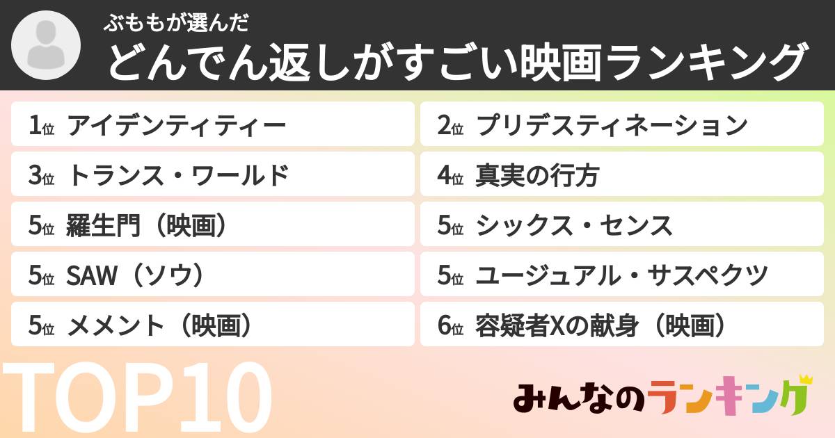 ぶももさんの「どんでん返しがすごい映画ランキング」