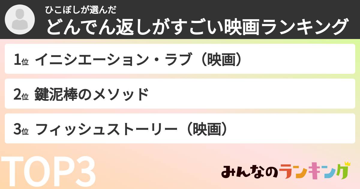 ひこぼしさんの「どんでん返しがすごい映画ランキング」