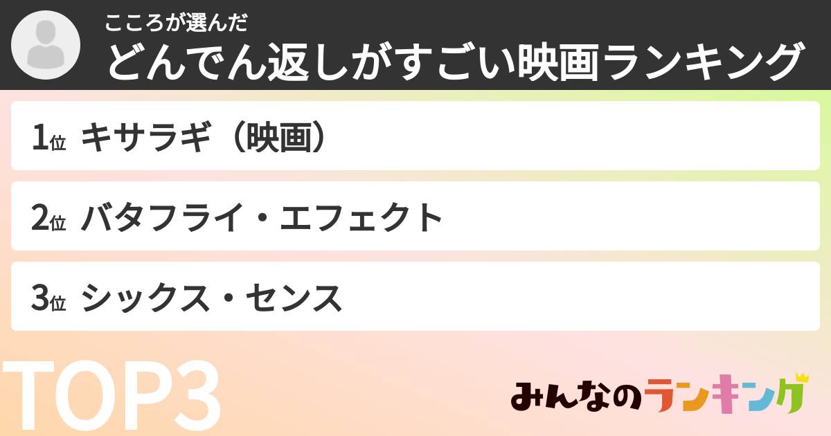こころさんの「どんでん返しがすごい映画ランキング」