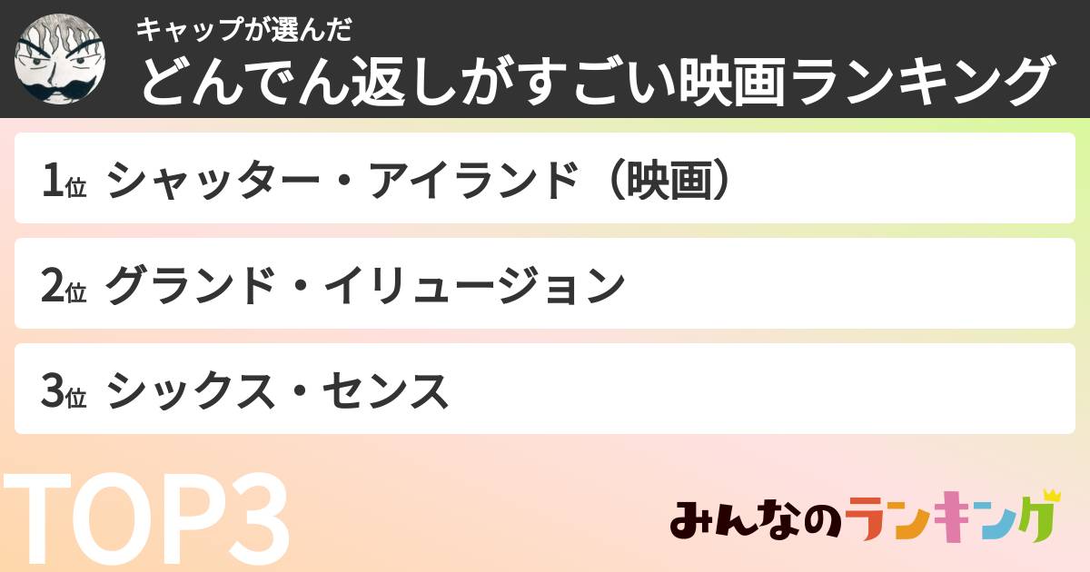 キャップさんの「どんでん返しがすごい映画ランキング」