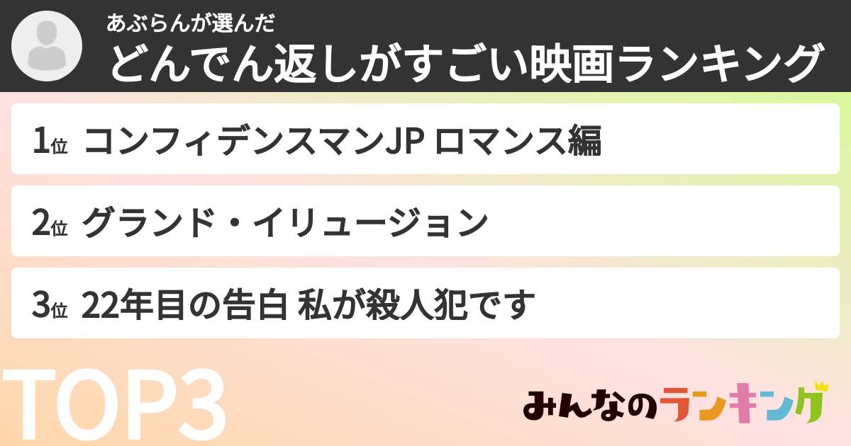 あぶらんさんの「どんでん返しがすごい映画ランキング」