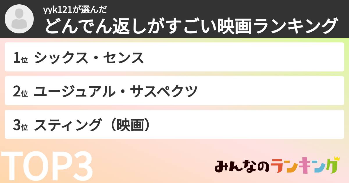 yyk121さんの「どんでん返しがすごい映画ランキング」