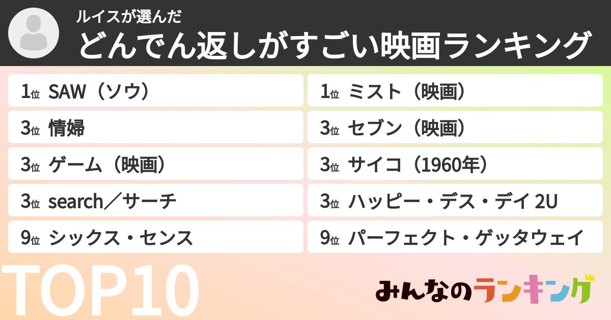 ルイスさんの「どんでん返しがすごい映画ランキング」
