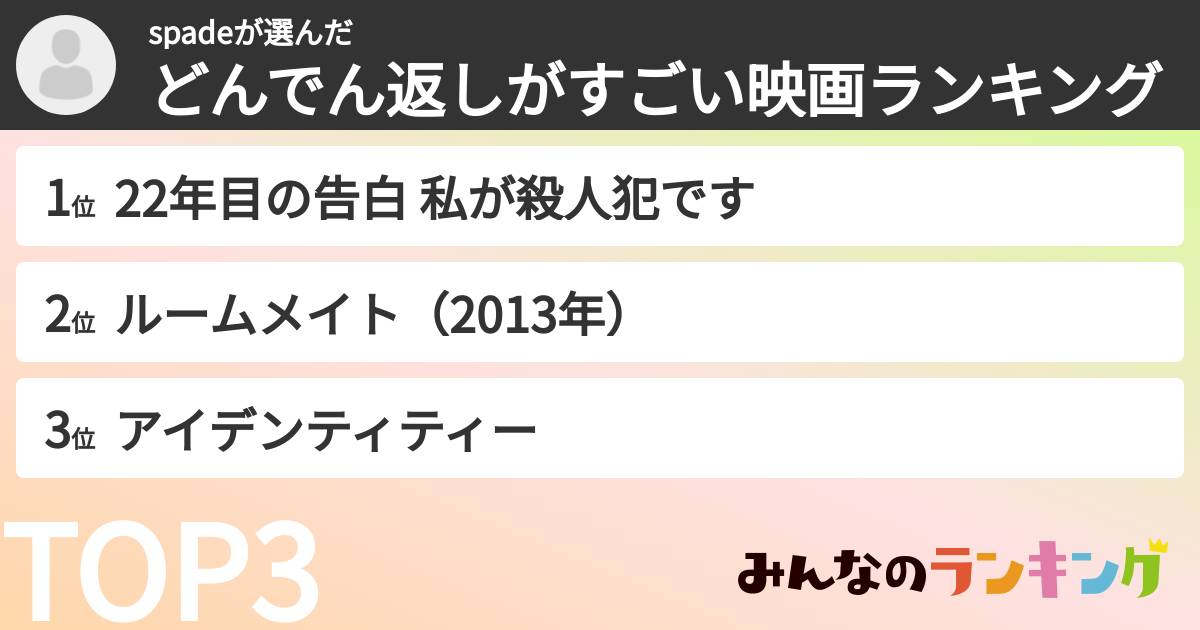 spadeさんの「どんでん返しがすごい映画ランキング」