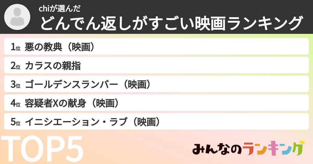 chiさんの「どんでん返しがすごい映画ランキング」