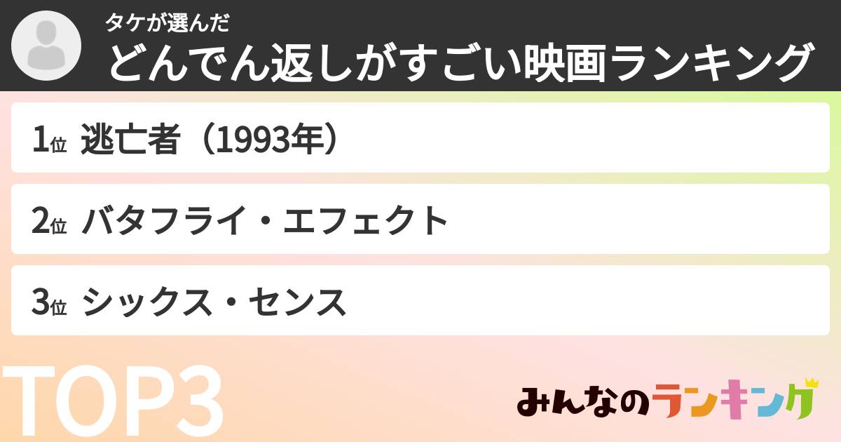 タケさんの「どんでん返しがすごい映画ランキング」
