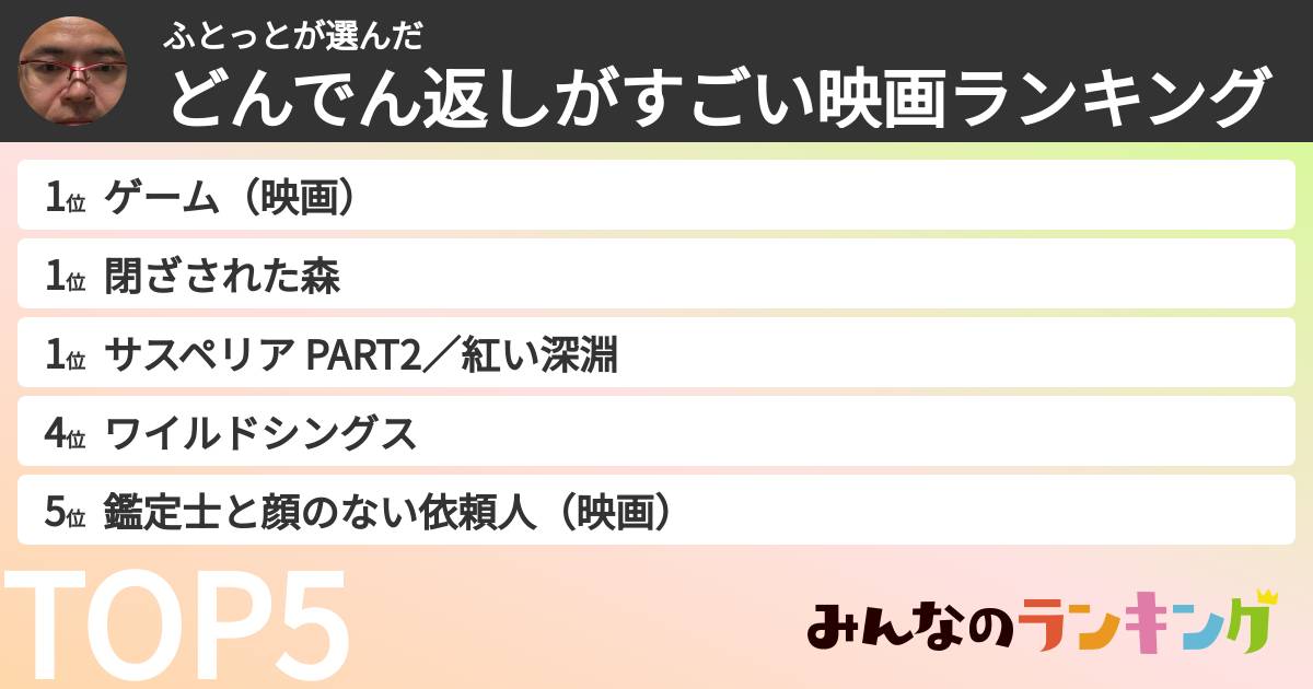 ふとっとさんの「どんでん返しがすごい映画ランキング」