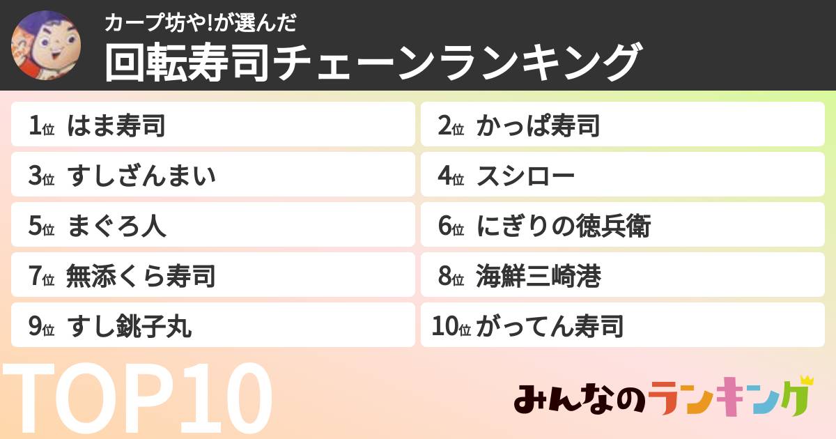 カープ坊や!さんの「回転寿司チェーンランキング」