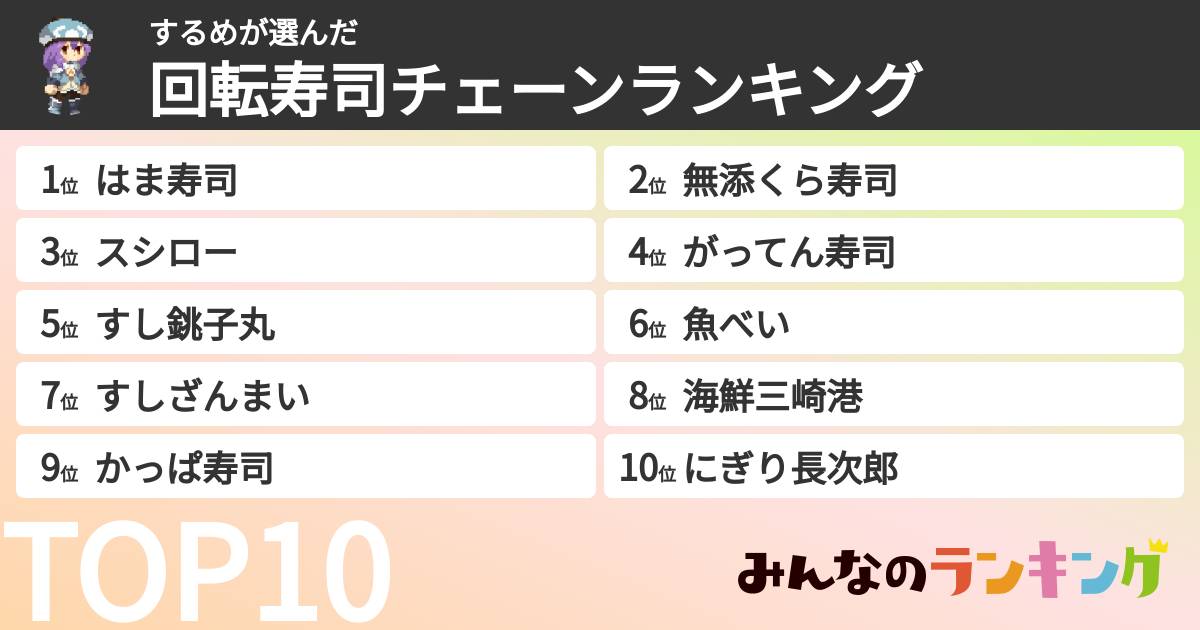 するめさんの「回転寿司チェーンランキング」