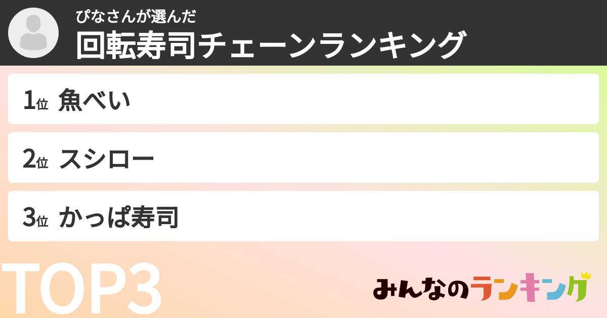 ぴなさんさんの「回転寿司チェーンランキング」
