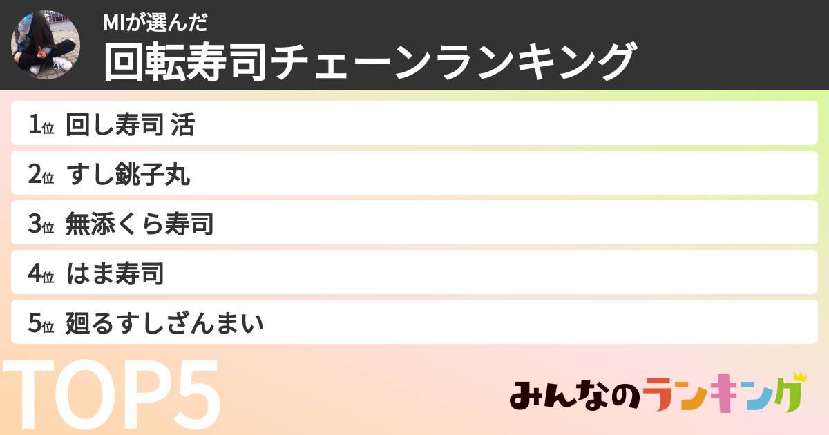 MIさんの「回転寿司チェーンランキング」