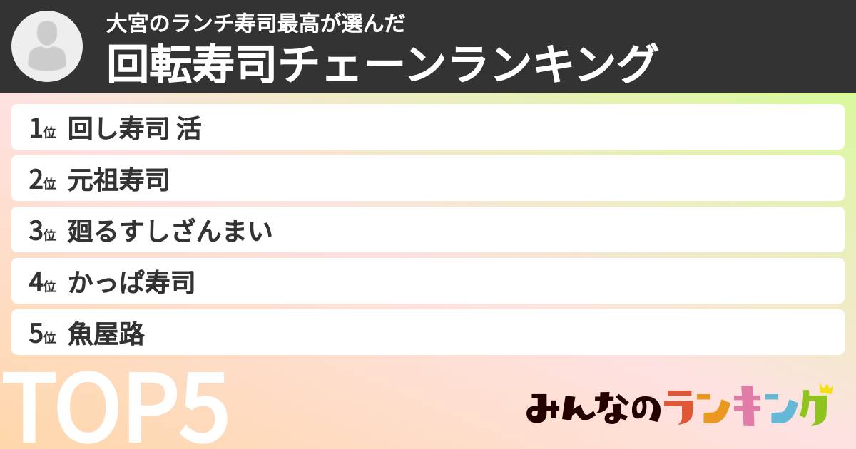 大宮のランチ寿司最高さんの「回転寿司チェーンランキング」