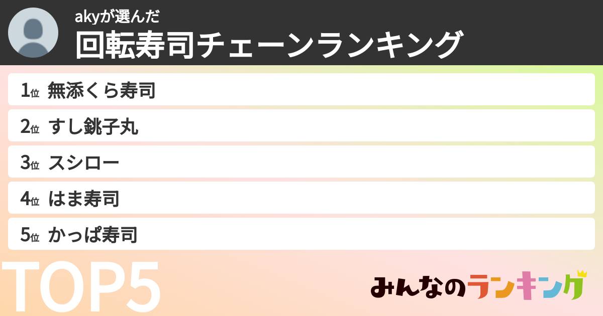 akyさんの「回転寿司チェーンランキング」