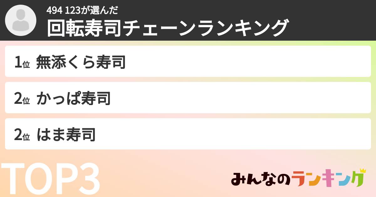 494 123さんの「回転寿司チェーンランキング」