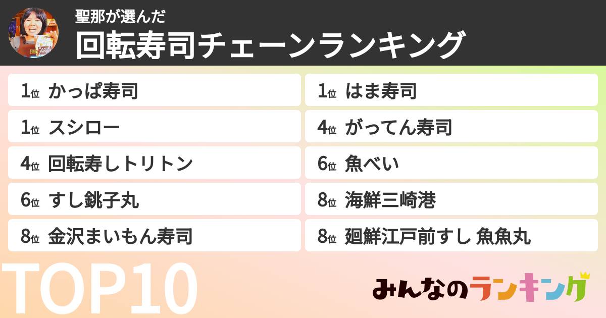 聖那さんの「回転寿司チェーンランキング」
