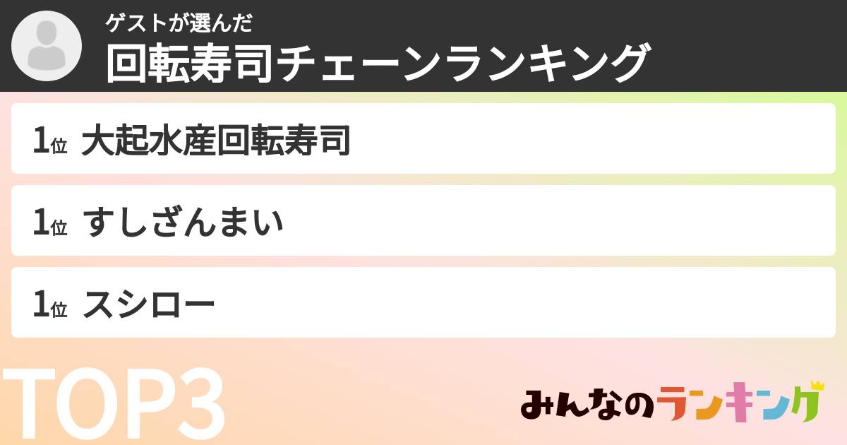 ゲストさんの「回転寿司チェーンランキング」