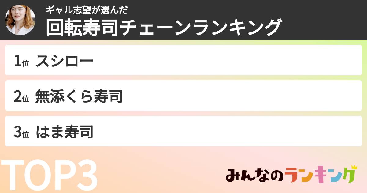 ギャル志望さんの「回転寿司チェーンランキング」