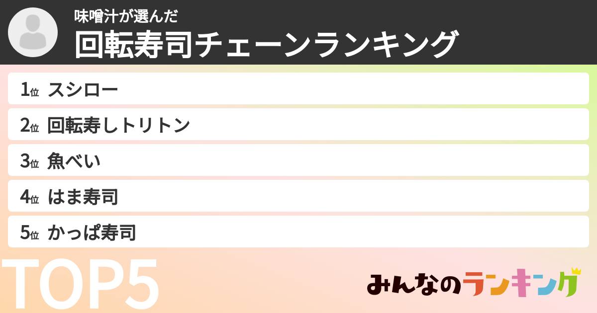 味噌汁さんの「回転寿司チェーンランキング」