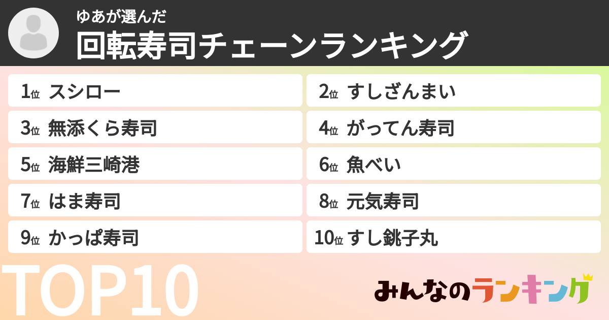 ゆあさんの「回転寿司チェーンランキング」
