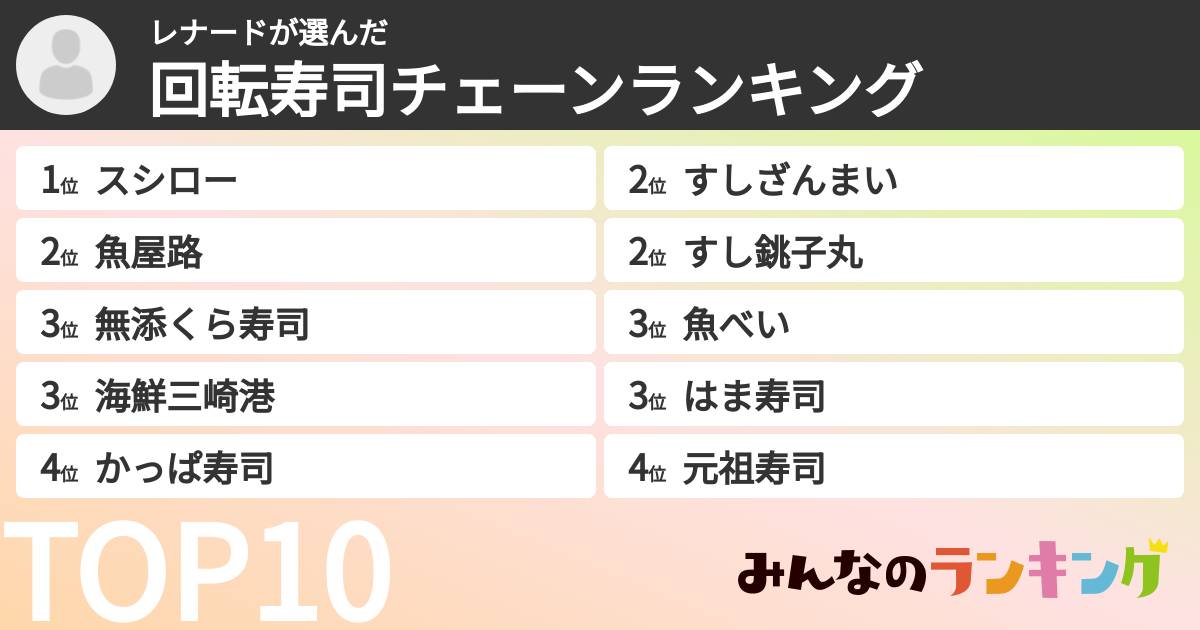 レナードさんの「回転寿司チェーンランキング」