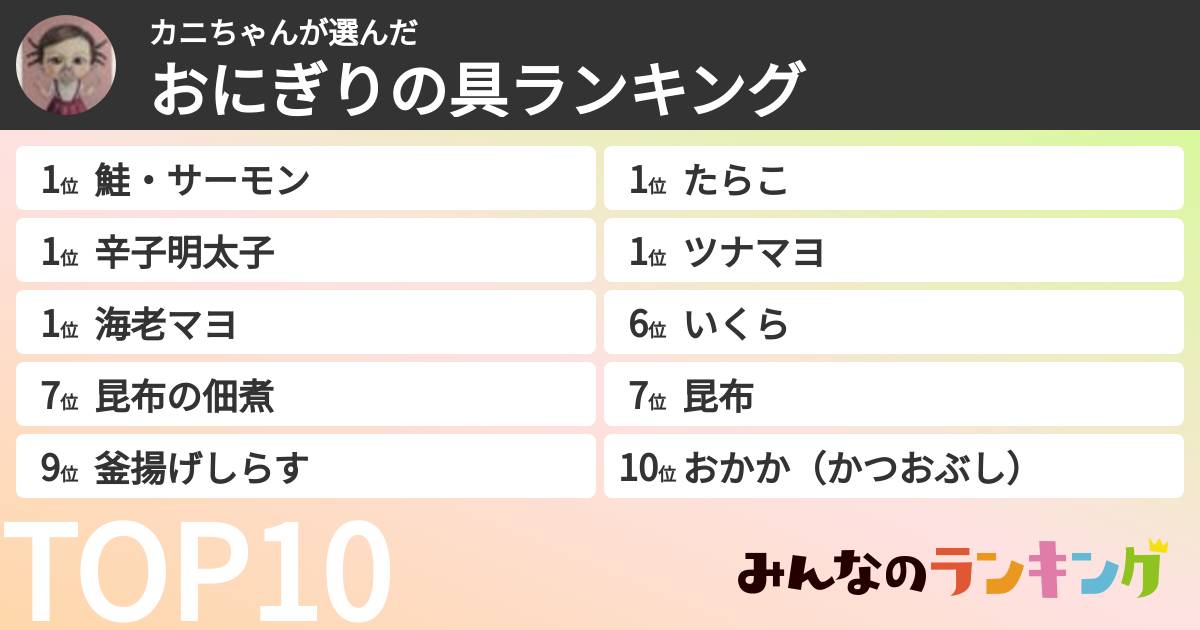 カニちゃんさんの「おにぎりの具ランキング」