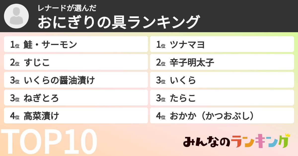 レナードさんの「おにぎりの具ランキング」